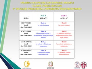 ORARIO INCONTRI CON ESPERTI MEDICI
CLASSI TERZE 2017/2018
1^ NUCLEO TEMATICO: L’APPARATO TEGUMENTARIO
DATA
Prof. X
AULA N°
Prof. Y
AULA N°
30 OTTOBRE
lunedì
Ore 13.00– 14.15
Dott. A
Le micosi cutanee
Dott. B
Le micosi cutanee
6 NOVEMBRE
lunedì
Ore 13.00– 14.15
Dott. A
Le patologie infettive e
infiammatorie della cute e degli
annessi
Dott. B
Le patologie infettive e
infiammatorie della cute e
degli annessi
13 NOVEMBRE
lunedì
Ore 13.00– 14.15
Dott.A
Le ustioni: valutazione e
trattamento
Dott. B
Le ustioni: valutazione e
trattamento
20 NOVEMBRE
lunedì
Ore 13.00– 14.15
Dott. A
Le patologie cutanee
immunomediate
Dott. B
Le patologie cutanee
immunomediate
 