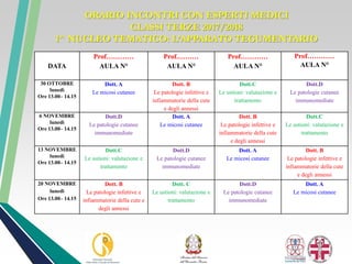 ORARIO INCONTRI CON ESPERTI MEDICI
CLASSI TERZE 2017/2018
1^ NUCLEO TEMATICO: L’APPARATO TEGUMENTARIO
DATA
Prof…………
AULA N°
Prof.………
AULA N°
Prof…………
AULA N°
Prof…………
AULA N°
30 OTTOBRE
lunedì
Ore 13.00– 14.15
Dott. A
Le micosi cutanee
Dott. B
Le patologie infettive e
infiammatorie della cute
e degli annessi
Dott.C
Le ustioni: valutazione e
trattamento
Dott.D
Le patologie cutanee
immunomediate
6 NOVEMBRE
lunedì
Ore 13.00– 14.15
Dott.D
Le patologie cutanee
immunomediate
Dott. A
Le micosi cutanee
Dott. B
Le patologie infettive e
infiammatorie della cute
e degli annessi
Dott.C
Le ustioni: valutazione e
trattamento
13 NOVEMBRE
lunedì
Ore 13.00– 14.15
Dott.C
Le ustioni: valutazione e
trattamento
Dott.D
Le patologie cutanee
immunomediate
Dott. A
Le micosi cutanee
Dott. B
Le patologie infettive e
infiammatorie della cute
e degli annessi
20 NOVEMBRE
lunedì
Ore 13.00– 14.15
Dott. B
Le patologie infettive e
infiammatorie della cute e
degli annessi
Dott. C
Le ustioni: valutazione e
trattamento
Dott.D
Le patologie cutanee
immunomediate
Dott. A
Le micosi cutanee
 