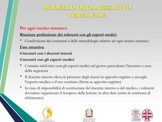 Per ogni nucleo tematico
Riunione preliminare dei referenti con gli esperti medici
• Condivisione dei contenuti e delle metodologie relative ad ogni nucleo tematico
Fase attuativa:
4 incontri con i docenti interni
4 incontri con gli esperti medici
• Contatto telefonico con gli esperti medici nel giorno precedente l’incontro a cura
della segreteria
• Il docente interno rileva le presenze degli alunni in apposito registro e accoglie
l’esperto medico o il suo sostituto (firma su apposito registro)
• In caso di impossibilità di sostituzione del docente interno o del medico, i referenti
dovranno organizzare il recupero della lezione in altra data (entro la settimana di
riferimento)
MODELLO ORGANIZZATIVO
TERZA FASE
 