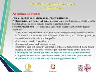 Per ogni nucleo tematico
Fase di verifica degli apprendimenti e valutazione
Predisposizione del numero di copie necessarie del test fornito dalla scuola capofila
tramite piattaforma web a cura del docente referente d’Istituto
Somministrazione del test in presenza dei docenti interni e del Comitato Tecnico-
Scientifico
• Ai fini di una maggiore attendibilità della prova si consiglia la disposizione dei banchi
in file verticali e la somministrazione di prove differenziate (nell’ordine dei quesiti) per
fila, così come fornite dalla scuola capofila
• Correzione a cura dei docenti interni
• Consegna agli alunni degli elaborati corretti
• Informativa sugli esiti valutativi dei test al coordinatore del Consiglio di classe di ogni
studente del corso ai fini dello scrutinio e per l’attribuzione del credito scolastico
• Caricamento dei risultati valutativi in apposita area della piattaforma web
• Compilazione on line da parte dei corsisti di questionario di gradimento del
singolo nucleo tematico, ai fini del monitoraggio intermedio.
MODELLO ORGANIZZATIVO
TERZA FASE
 