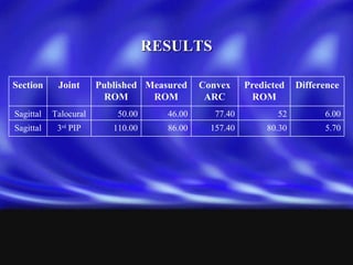 Pip Normal Rom Range of Motion Study | PPT