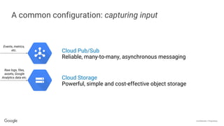 Confidential + Proprietary
A common configuration: capturing input
Cloud Pub/Sub
Reliable, many-to-many, asynchronous messaging
Cloud Storage
Powerful, simple and cost-effective object storage
Raw logs, files,
assets, Google
Analytics data etc.
Events, metrics,
etc.
 