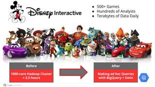 1000-core Hadoop Cluster
= 2.5 hours
Before
Making ad hoc Queries
with BigQuery < 5min
After
● 500+ Games
● Hundreds of Analysts
● Terabytes of Data Daily
 