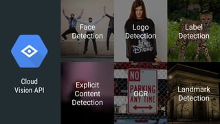 Cloud
Vision API
Label
Detection
Landmark
Detection
OCR
Logo
Detection
Face
Detection
Explicit
Content
Detection
 