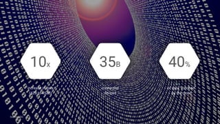 Building what’s next 6
Source: IDC
increase in data
(4ZB to 45ZB)
connected
devices
of data “touched”
by the cloud
40%35B10x
 
