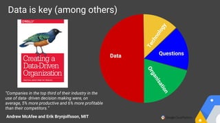 Organisation
Data Questions
Technology
Data is key (among others)
“Companies in the top third of their industry in the
use of data- driven decision making were, on
average, 5% more productive and 6% more profitable
than their competitors.”
Andrew McAfee and Erik Brynjolfsson, MIT
 