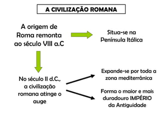 A origem de Roma remonta ao século VIII a.C Situa-se na Península Itálica No século II d.C., a civilização romana atinge o auge Expande-se por toda a zona mediterrânica Forma o maior e mais duradouro IMPÉRIO da Antiguidade A CIVILIZAÇÃO ROMANA 