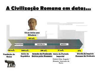 A Civilização Romana em datas... 