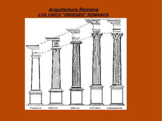 Arquitectura Romana LOS CINCO "ÓRDENES" ROMANOS 