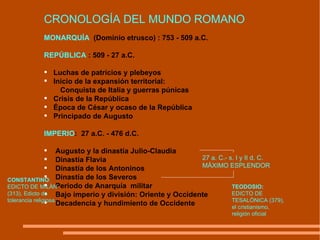 27 a. C.- s. I y II d. C. MÁXIMO ESPLENDOR CRONOLOGÍA DEL MUNDO ROMANO MONARQUÍA   (Dominio etrusco) : 753 - 509 a.C.   REPÚBLICA  : 509 - 27 a.C. Luchas de patricios y plebeyos                    Inicio de la expansión territorial:  Conquista de Italia y guerras púnicas                    Crisis de la República                                             Época de César y ocaso de la República                  Principado de Augusto                                                 IMPERIO :  27 a.C. - 476 d.C.  Augusto y la dinastía Julio-Claudia                         Dinastía Flavia                                                           Dinastía de los Antoninos                                          Dinastía de los Severos                                           Periodo de Anarquía  militar                                              Bajo imperio y división: Oriente y Occidente     Decadencia y hundimiento de Occidente              CONSTANTINO : EDICTO DE MILÁN (313), Edicto de tolerancia religiosa. TEODOSIO:  EDICTO DE TESALÓNICA (379), el cristianismo, religión oficial  