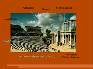 TEATRO DE MÉRIDA   ( año 16-15 a. C ) Scaena Frons Scaenae Orquestra CAVEA Vomitorium prima media summa Atrio trasero Pórtico, biblioteca… 