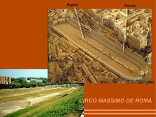 CIRCO MASSIMO DE ROMA Espina Gradas Cárceles 