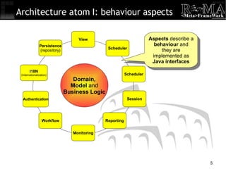 Architecture atom I: behaviour aspects Domain, Model  and Business Logic Persistence (repository)‏ Session Monitoring Workflow Authentication I18N (Internationalization)‏ View Reporting Aspects  describe a  behaviour  and they are implemented as  Java interfaces Scheduler Scheduler 