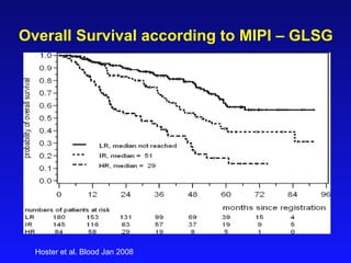 Hoster et al. Blood Jan 2008 Overall Survival according to MIPI – GLSG 