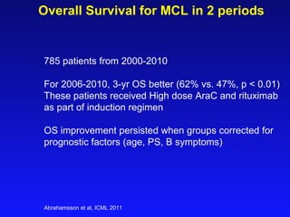 Overall Survival for MCL in 2 periods Abrahamsson et al, ICML 2011 785 patients from 2000-2010 For 2006-2010, 3-yr OS better (62% vs. 47%, p < 0.01) These patients received High dose AraC and rituximab as part of induction regimen OS improvement persisted when groups corrected for prognostic factors (age, PS, B symptoms) 