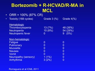 Bortezomib + R- HCVAD/R-MA  in MCL ORR = 100% (87% CR) Toxicity (188 cycles) Grade 3 (%) Grade 4(%) Hematologic Thrombocytopenia 13 (7%) 48 (26%) Neutropenia 15 (8%) 54 (29%) Neutropenic fever 0 9  (5%) Non-hematologic Fatigue 0 0 Pulmonary 0 0 Mucositis 0 0 Nausea 0 0 Vomit 0 0 Neuropathy (sensory) 1 (1%) 0 Arrhythmia 3 (2%) 0 Romaguera et al ICML 2011 