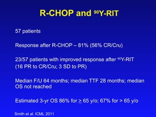 R-CHOP and  90 Y-RIT 57 patients Response after R-CHOP – 81% (56% CR/Cru) 23/57 patients with improved response after  90 Y-RIT (16 PR to CR/Cru; 3 SD to PR) Median F/U 64 months; median TTF 28 months; median OS not reached Estimated 3-yr OS 86% for  >  65 y/o; 67% for > 65 y/o Smith et al. ICML 2011 
