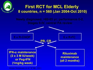8 x R-CHOP IFN-   maintenance (3 x 3 M IU/week) or Peg-IFN (1mg/kg week) PR, CR 6 x R-FC Rituximab maintenance (all 2 months) First RCT for MCL Elderly  8 countries, n = 560 (Jan 2004-Oct 2010) Newly diagnosed, >60-65 yr; performance 0-2, Stages II-IV, central PA review Kluin-Nelemans et al: ICML 2011 European MCL Network 