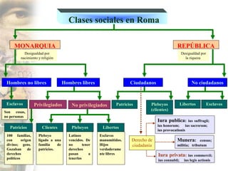 Expansión de Roma
•   Desde inicios de la República
    Roma enfrentó a pueblos que
    querían dominar la región.
•   Des...