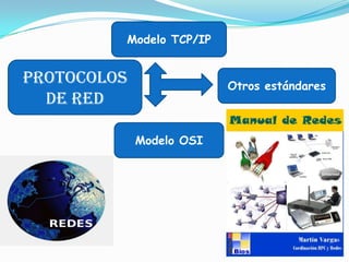 PROTOCOLOS
DE RED
Modelo OSI
Modelo TCP/IP
Otros estándares
 