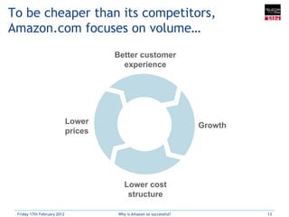 To be cheaper than its competitors,
Amazon.com focuses on volume…
                                      Better customer
                                        experience




                             Lower
                                                                     Growth
                             prices




                                         Lower cost
                                          structure

 Friday 17th February 2012            Why is Amazon so successful?            13
 