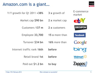 Amazon.com is a giant…
                                                                          E-commerce
   Y/Y growth for Q1 2011 +38%                          3 x growth of
                                                                          market

                       Market cap $90 bn                2 x market cap

                             Customers 137 m            2 x customers

                             Employee 33,700            15 x more than

                             Turnover $34 bn            16% more than

           Internet traffic rank 16th                   before

                              Retail brand 1st          before

                             Paid out $1.2 bn           to buy

 Friday 17th February 2012                 Why is Amazon so successful?                5
 