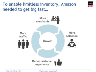 To enable limitless inventory, Amazon
needed to get big fast…
                                    More
                                  merchants



                       More                                           More
                      traffic                                       selection
                                          Growth




                                Better customer
                                  experience

 Friday 17th February 2012           Why is Amazon so successful?               7
 