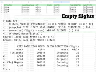 > data %>%
+ filter( `NBR OF PASSENGERS` == 0 & `CARGO WEIGHT` == 0 ) %>%
+ group_by( CITY, `DATE YEAR MONTH`, `FLIGH DIRECTION` ) %>%
+ summarise( flights = sum( `NBR OF FLIGHTS` ) ) %>%
+ arrange( desc(flights) )
Source: local data frame [2,417 x 4]
Groups: CITY, DATE YEAR MONTH [2,023]
CITY DATE YEAR MONTH FLIGH DIRECTION flights
<chr> <chr> <chr> <dbl>
1 Timisoara 200911 Incoming 26
2 Arad 200701 Incoming 23
3 Arad 200801 Outgoing 22
4 Cluj Napoca 201110 Incoming 22
5 Arad 200801 Incoming 21
# ...
Empty flights
 