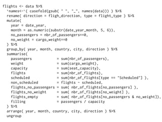flights <- data %>%
`names<-`( casefold(gsub( " ", "_", names(data))) ) %>%
rename( direction = fligh_direction, type = flight_type ) %>%
mutate(
year = date_year,
month = as.numeric(substr(date_year_month, 5, 6)),
no_passengers = nbr_of_passengers==0,
no_weight = cargo_weight==0
) %>%
group_by( year, month, country, city, direction ) %>%
summarise(
passengers = sum(nbr_of_passengers),
weight = sum(cargo_weight),
capacity = sum(seat_capacity),
flights = sum(nbr_of_flights),
scheduled = sum(nbr_of_flights[type == "Scheduled"] ),
non_scheduled = flights - scheduled,
flights_no_passengers = sum( nbr_of_flights[no_passengers] ),
flights_no_weight = sum( nbr_of_flights[no_weight] ),
flights_empty = sum( nbr_of_flights[no_passengers & no_weight]),
filling = passengers / capacity
) %>%
arrange( year, month, country, city, direction ) %>%
ungroup
 