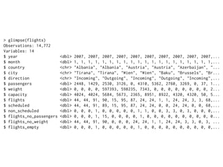 > glimpse(flights)
Observations: 14,772
Variables: 14
$ year <dbl> 2007, 2007, 2007, 2007, 2007, 2007, 2007, 2007, 2007, 2007,...
$ month <dbl> 1, 1, 1, 1, 1, 1, 1, 1, 1, 1, 1, 1, 1, 1, 1, 1, 1, 1, 1, 1,...
$ country <chr> "Albania", "Albania", "Austria", "Austria", "Azerbaijan", "...
$ city <chr> "Tirana", "Tirana", "Wien", "Wien", "Baku", "Brussels", "Br...
$ direction <chr> "Incoming", "Outgoing", "Incoming", "Outgoing", "Incoming",...
$ passengers <dbl> 2448, 1429, 2530, 3126, 0, 4310, 5362, 2760, 3269, 0, 37, 1...
$ weight <dbl> 0, 0, 0, 0, 597393, 598235, 7343, 0, 0, 0, 0, 0, 0, 0, 0, 2...
$ capacity <dbl> 4024, 4024, 5684, 5673, 2365, 8951, 8922, 4320, 4320, 50, 5...
$ flights <dbl> 44, 44, 91, 90, 15, 95, 87, 24, 24, 1, 1, 24, 24, 3, 3, 68,...
$ scheduled <dbl> 44, 44, 91, 89, 15, 95, 87, 24, 24, 0, 0, 24, 24, 0, 0, 68,...
$ non_scheduled <dbl> 0, 0, 0, 1, 0, 0, 0, 0, 0, 1, 1, 0, 0, 3, 3, 0, 3, 0, 0, 0,...
$ flights_no_passengers <dbl> 0, 0, 0, 1, 15, 0, 0, 0, 0, 1, 0, 0, 0, 0, 0, 0, 0, 0, 0, 0...
$ flights_no_weight <dbl> 44, 44, 91, 90, 0, 0, 0, 24, 24, 1, 1, 24, 24, 3, 3, 0, 3, ...
$ flights_empty <dbl> 0, 0, 0, 1, 0, 0, 0, 0, 0, 1, 0, 0, 0, 0, 0, 0, 0, 0, 0, 0,...
 