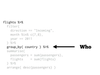 flights %>%
filter(
direction == "Incoming",
month %in% c(7,8),
year == 2011
) %>%
group_by( country ) %>%
summarise(
passengers = sum(passengers),
flights = sum(flights)
) %>%
arrange( desc(passengers) )
Who
 