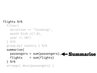 flights %>%
filter(
direction == "Incoming",
month %in% c(7,8),
year == 2011
) %>%
group_by( country ) %>%
summarise(
passengers = sum(passengers),
flights = sum(flights)
) %>%
arrange( desc(passengers) )
Summarise
 