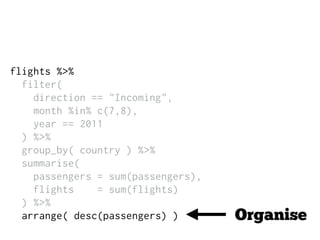 flights %>%
filter(
direction == "Incoming",
month %in% c(7,8),
year == 2011
) %>%
group_by( country ) %>%
summarise(
passengers = sum(passengers),
flights = sum(flights)
) %>%
arrange( desc(passengers) ) Organise
 