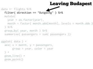 data <- flights %>%
filter( direction == "Outgoing" ) %>%
mutate(
year = as.factor(year),
month = factor( month.abb[month], levels = month.abb )
) %>%
group_by( year, month ) %>%
summarise( passengers = sum( passengers ))
ggplot( data ) +
aes( x = month, y = passengers,
group = year, color = year
) +
geom_line() +
geom_point()
Leaving Budapest
 