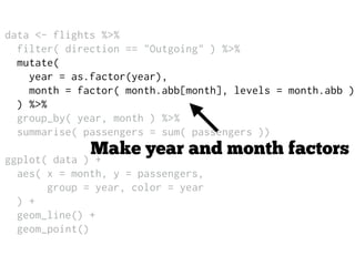 data <- flights %>%
filter( direction == "Outgoing" ) %>%
mutate(
year = as.factor(year),
month = factor( month.abb[month], levels = month.abb )
) %>%
group_by( year, month ) %>%
summarise( passengers = sum( passengers ))
ggplot( data ) +
aes( x = month, y = passengers,
group = year, color = year
) +
geom_line() +
geom_point()
Make year and month factors
 