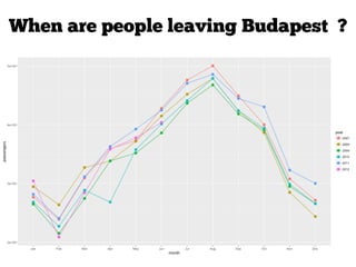 When are people leaving Budapest ?
 