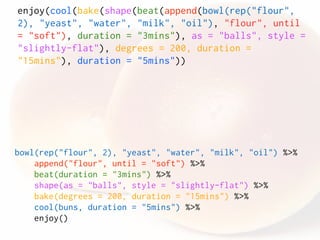 enjoy(cool(bake(shape(beat(append(bowl(rep("flour",
2), "yeast", "water", "milk", "oil"), "flour", until
= "soft"), duration = "3mins"), as = "balls", style =
"slightly-flat"), degrees = 200, duration =
"15mins"), duration = "5mins"))
bowl(rep("flour", 2), "yeast", "water", "milk", "oil") %>%
append("flour", until = "soft") %>% 
beat(duration = "3mins") %>% 
shape(as = "balls", style = "slightly-flat") %>% 
bake(degrees = 200, duration = "15mins") %>% 
cool(buns, duration = "5mins") %>%
enjoy()
 