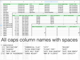 All caps column names with spaces
> names(data)
[1] "DESTINATION" "COMMERCIAL FLAG" "CITY" "REGION"
[5] "COUNTRY" "FLIGH DIRECTION" "FLIGHT TYPE" "DATE"
[9] "DATE YEAR" "DATE HALF YEAR" "DATE YEAR QUARTER" "DATE YEAR MONTH"
[13] "NBR OF PASSENGERS" "CARGO WEIGHT" "NBR OF FLIGHTS" "SEAT CAPACITY"
 