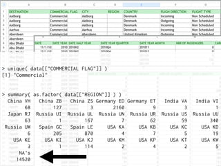 > unique( data[["COMMERCIAL FLAG"]] )
[1] "Commercial"
> summary( as.factor( data[["REGION"]] ) )
China VH China ZB China ZS Germany ED Germany ET India VA India VI
68 127 3 2160 9 3 1
Japan RJ Russia UI Russia UL Russia UN Russia UR Russia US Russia UU
63 1 167 7 62 59 340
Russia UW Spain GC Spain LE USA KA USA KB USA KC USA KD
6 205 870 4 7 5 19
USA KE USA KI USA KJ USA KM USA KP USA KT USA KW
3 1 114 2 4 2 5
NA's
14520
 