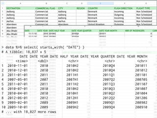 > data %>% select( starts_with( "DATE") )
# A tibble: 18,837 x 5
DATE DATE YEAR DATE HALF YEAR DATE YEAR QUARTER DATE YEAR MONTH
<time> <dbl> <chr> <chr> <chr>
1 2010-11-01 2010 2010H2 2010Q4 201011
2 2010-12-01 2010 2010H2 2010Q4 201012
3 2011-01-01 2011 2011H1 2011Q1 201101
4 2007-05-01 2007 2007H1 2007Q2 200705
5 2011-07-01 2011 2011H2 2011Q3 201107
6 2010-07-01 2010 2010H2 2010Q3 201007
7 2010-04-01 2010 2010H1 2010Q2 201004
8 2012-06-01 2012 2012H1 2012Q2 201206
9 2009-02-01 2009 2009H1 2009Q1 200902
10 2009-10-01 2009 2009H2 2009Q4 200910
# ... with 18,827 more rows
 