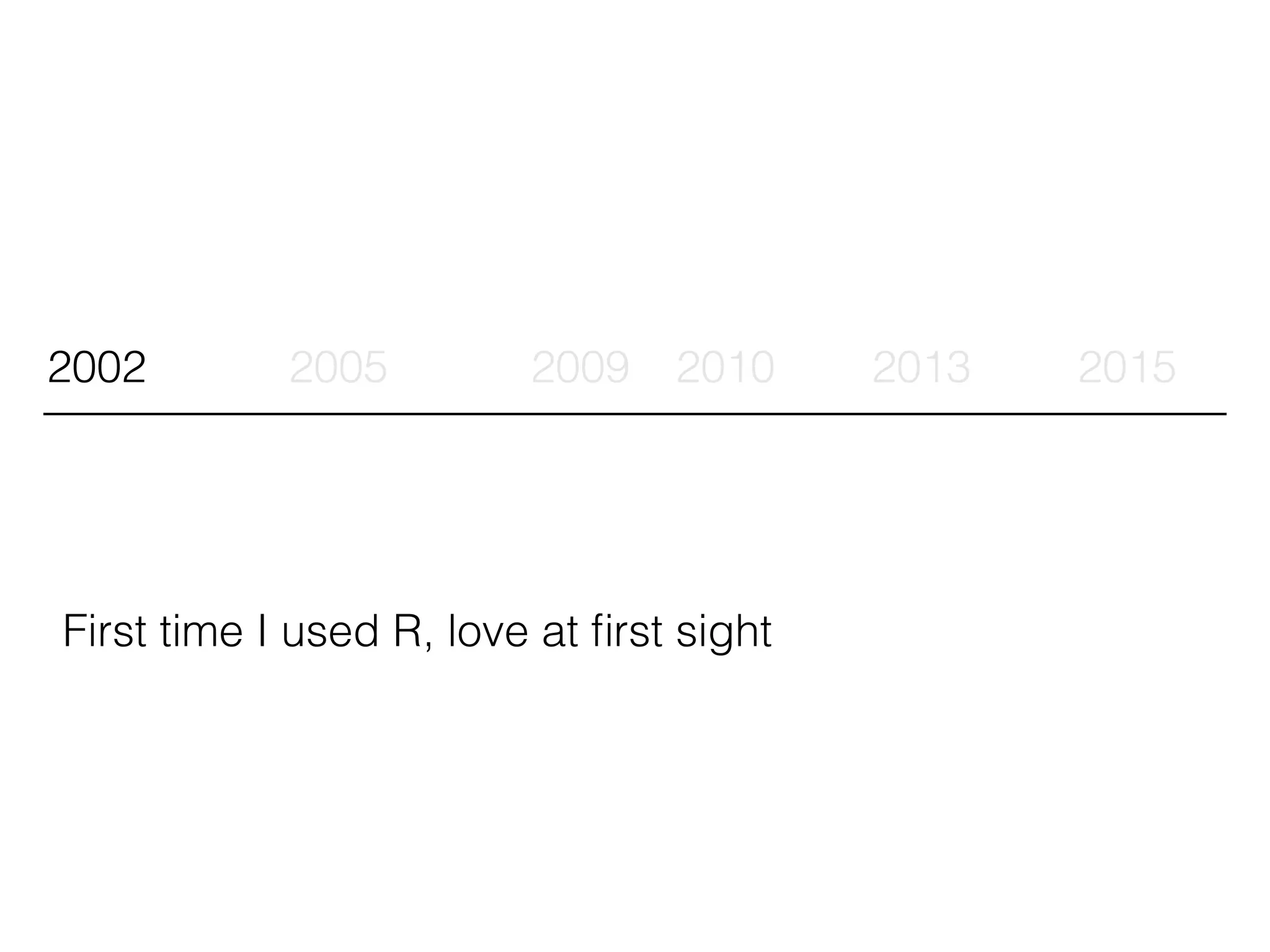 2002 2005 2009 2010 2013 2015
First time I used R, love at ﬁrst sight
 