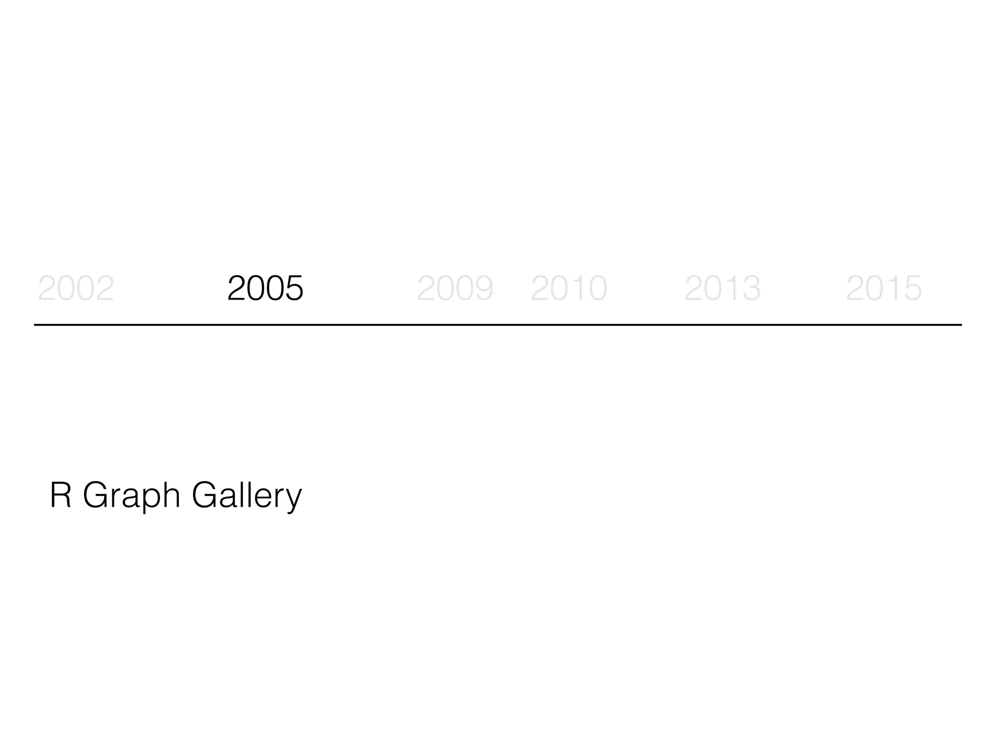 2002 2005 2009 2010 2013 2015
R Graph Gallery
 