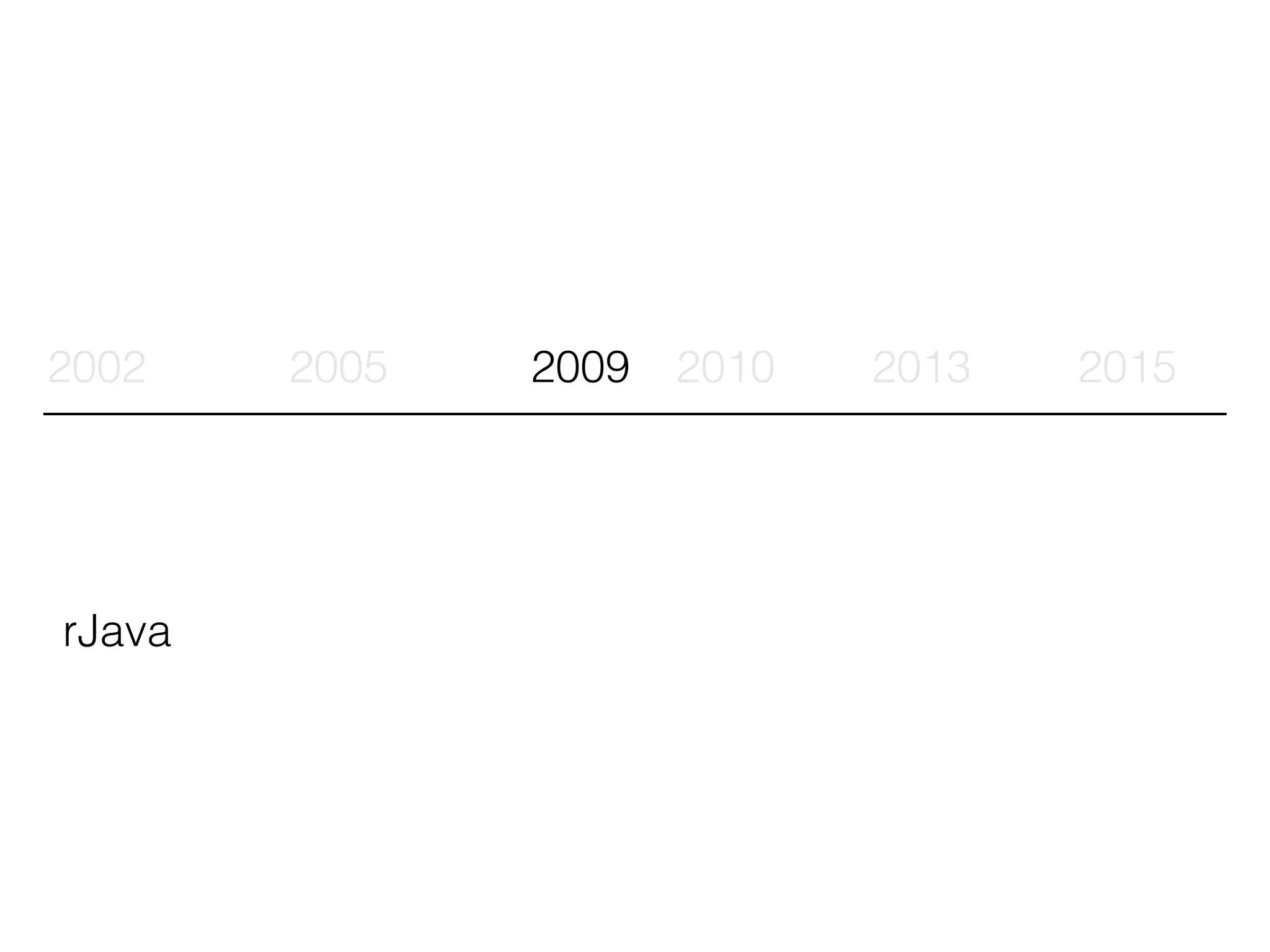 2002 2005 2009 2010 2013 2015
rJava
 