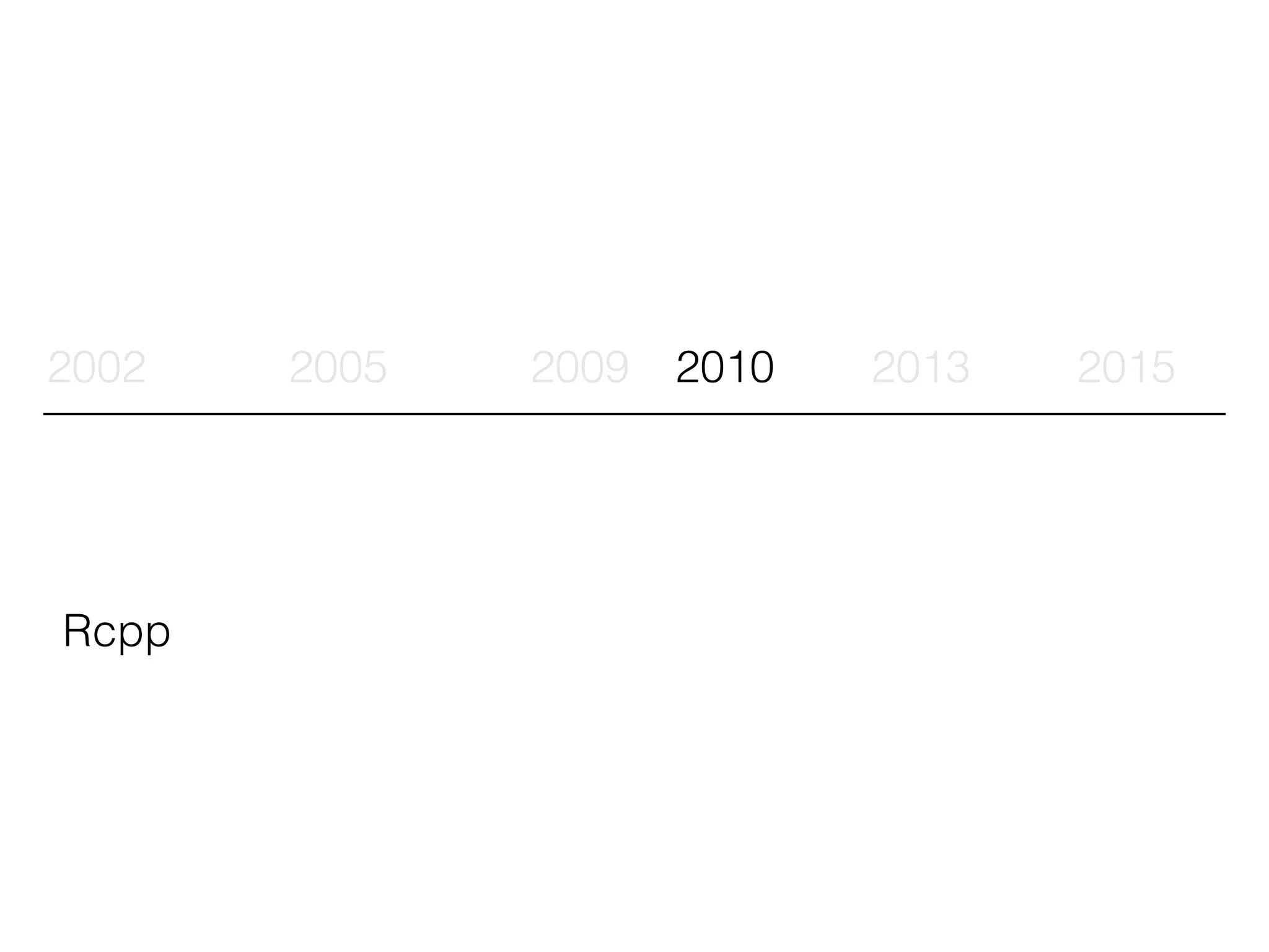 2002 2005 2009 2010 2013 2015
Rcpp
 