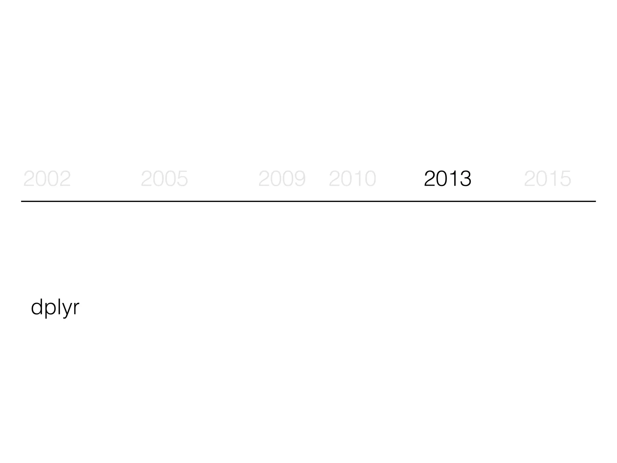 2002 2005 2009 2010 2013 2015
dplyr
 