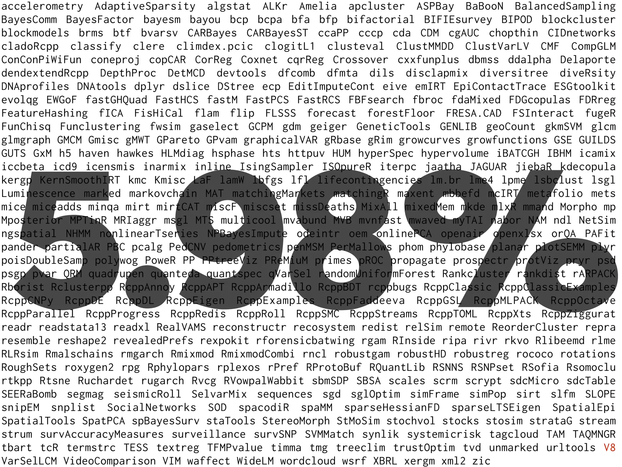 accelerometry AdaptiveSparsity algstat ALKr Amelia apcluster ASPBay BaBooN BalancedSampling
BayesComm BayesFactor bayesm bayou bcp bcpa bfa bfp bifactorial BIFIEsurvey BIPOD blockcluster
blockmodels brms btf bvarsv CARBayes CARBayesST ccaPP cccp cda CDM cgAUC chopthin CIDnetworks
cladoRcpp classify clere climdex.pcic clogitL1 clusteval ClustMMDD ClustVarLV CMF CompGLM
ConConPiWiFun coneproj copCAR CorReg Coxnet cqrReg Crossover cxxfunplus dbmss ddalpha Delaporte
dendextendRcpp DepthProc DetMCD devtools dfcomb dfmta dils disclapmix diversitree diveRsity
DNAprofiles DNAtools dplyr dslice DStree ecp EditImputeCont eive emIRT EpiContactTrace ESGtoolkit
evolqg EWGoF fastGHQuad FastHCS fastM FastPCS FastRCS FBFsearch fbroc fdaMixed FDGcopulas FDRreg
FeatureHashing fICA FisHiCal flam flip FLSSS forecast forestFloor FRESA.CAD FSInteract fugeR
FunChisq Funclustering fwsim gaselect GCPM gdm geiger GeneticTools GENLIB geoCount gkmSVM glcm
glmgraph GMCM Gmisc gMWT GPareto GPvam graphicalVAR gRbase gRim growcurves growfunctions GSE GUILDS
GUTS GxM h5 haven hawkes HLMdiag hsphase hts httpuv HUM hyperSpec hypervolume iBATCGH IBHM icamix
iccbeta icd9 icensmis inarmix inline IsingSampler ISOpureR iterpc jaatha JAGUAR jiebaR kdecopula
kergp KernSmoothIRT kmc Kmisc LaF lamW lbfgs lfl lifecontingencies lm.br lme4 lpme lsbclust lsgl
Luminescence marked markovchain MAT matchingMarkets matchingR maxent mbbefd mcIRT metafolio mets
mice miceadds minqa mirt mirtCAT miscF miscset missDeaths MixAll mixedMem mkde mlxR mmand Morpho mp
Mposterior MPTinR MRIaggr msgl MTS multicool mvabund MVB mvnfast mwaved myTAI nabor NAM ndl NetSim
ngspatial NHMM nonlinearTseries NPBayesImpute odeintr oem onlinePCA openair openxlsx orQA PAFit
pander partialAR PBC pcalg PedCNV pedometrics penMSM PerMallows phom phylobase planar plotSEMM plyr
poisDoubleSamp polywog PoweR PP PPtreeViz PReMiuM primes pROC propagate prospectr protViz pryr psd
psgp pvar QRM quadrupen quanteda quantspec qVarSel randomUniformForest Rankcluster rankdist rARPACK
Rborist Rclusterpp RcppAnnoy RcppAPT RcppArmadillo RcppBDT rcppbugs RcppClassic RcppClassicExamples
RcppCNPy RcppDE RcppDL RcppEigen RcppExamples RcppFaddeeva RcppGSL RcppMLPACK RcppOctave
RcppParallel RcppProgress RcppRedis RcppRoll RcppSMC RcppStreams RcppTOML RcppXts RcppZiggurat
readr readstata13 readxl RealVAMS reconstructr recosystem redist relSim remote ReorderCluster repra
resemble reshape2 revealedPrefs rexpokit rforensicbatwing rgam RInside ripa rivr rkvo Rlibeemd rlme
RLRsim Rmalschains rmgarch Rmixmod RmixmodCombi rncl robustgam robustHD robustreg rococo rotations
RoughSets roxygen2 rpg Rphylopars rplexos rPref RProtoBuf RQuantLib RSNNS RSNPset RSofia Rsomoclu
rtkpp Rtsne Ruchardet rugarch Rvcg RVowpalWabbit sbmSDP SBSA scales scrm scrypt sdcMicro sdcTable
SEERaBomb segmag seismicRoll SelvarMix sequences sgd sglOptim simFrame simPop sirt slfm SLOPE
snipEM snplist SocialNetworks SOD spacodiR spaMM sparseHessianFD sparseLTSEigen SpatialEpi
SpatialTools SpatPCA spBayesSurv staTools StereoMorph StMoSim stochvol stocks stosim strataG stream
strum survAccuracyMeasures surveillance survSNP SVMMatch synlik systemicrisk tagcloud TAM TAQMNGR
tbart tcR termstrc TESS textreg TFMPvalue timma tmg treeclim trustOptim tvd unmarked urltools V8
VarSelLCM VideoComparison VIM waffect WideLM wordcloud wsrf XBRL xergm xml2 zic
5.98%
 