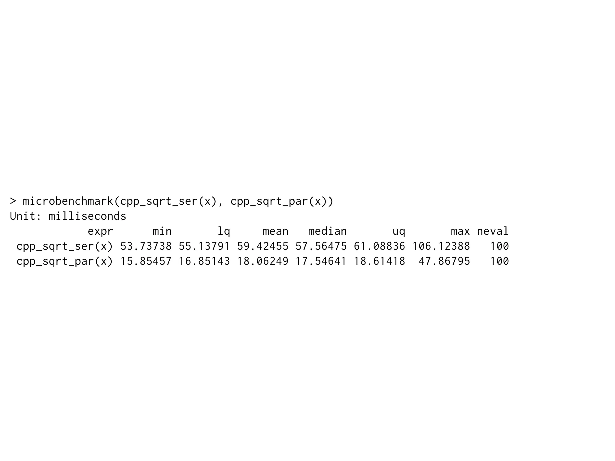 > microbenchmark(cpp_sqrt_ser(x), cpp_sqrt_par(x))
Unit: milliseconds
expr min lq mean median uq max neval
cpp_sqrt_ser(x) 53.73738 55.13791 59.42455 57.56475 61.08836 106.12388 100
cpp_sqrt_par(x) 15.85457 16.85143 18.06249 17.54641 18.61418 47.86795 100
 