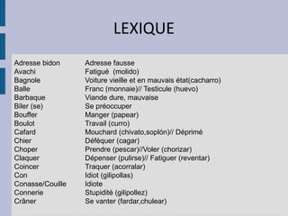 LEXIQUE
Adresse bidon     Adresse fausse
Avachi            Fatigué (molido)
Bagnole           Voiture vieille et en mauvais état(cacharro)
Balle             Franc (monnaie)// Testicule (huevo)
Barbaque          Viande dure, mauvaise
Biler (se)        Se préoccuper
Bouffer           Manger (papear)
Boulot            Travail (curro)
Cafard            Mouchard (chivato,soplón)// Déprimé
Chier             Déféquer (cagar)
Choper            Prendre (pescar)//Voler (chorizar)
Claquer           Dépenser (pulirse)// Fatiguer (reventar)
Coincer           Traquer (acorralar)
Con               Idiot (gilipollas)
Conasse/Couille   Idiote
Connerie          Stupidité (gilipollez)
Crâner            Se vanter (fardar,chulear)
 