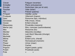 Crever        Fatiguer (reventar)
Emballer      Plaire (entusiasmar)
Enculer       Sodomiser (dar por el culo)
Faucher       Voler (birlar)
Flic          Policier (pasma)
Fringuer      Habiller, porter
Frusques      Vêtement (trapos)
Gars          Personne (tipo, individuo)
Gonzesse      Fille (moza, chica)
Gosse         Enfant (chaval)
Maquereau     Proxénète (macarra)
Marrer (se)   Rire, s’amuser (cachondearse)
Mec           Personne (tío)
Merdier       Désordre (revoltijo)
Moche         Laid (feo)// Mauvais (chungo)
Mocheté       Laideur
Môme          Enfant (crío, chaval)
Pédé          Homosexuel (maricón)
Pisser        Uriner (mear)
Planquer      Cacher
Pognon        Argent (pasta, guita)
Putain        Prostituée (puta)
Pute          «         «
 