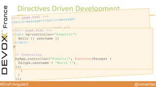 @romaintaz#DvxFrAngular2
Directives  Driven Development
<!-- page.html -->
<hello-message></hello-message>
<!-- hello-template.html -->
</span>Hello {{ username }}</span>
// Directive
myApp.directive(“helloMessage”, function() {
return {
restrict: ‘E’,
templateUrl: ‘hello-template.html’,
link: function(scope, element, attrs) {
scope.username = ‘World !’;
}
}
});
<!-- page.html -->
<div ng-controller=”HomeCtrl”>
Hello {{ username }}
</div>
// Controller
myApp.controller(“HomeCtrl”, function($scope) {
$scope.username = “World !”;
});
 